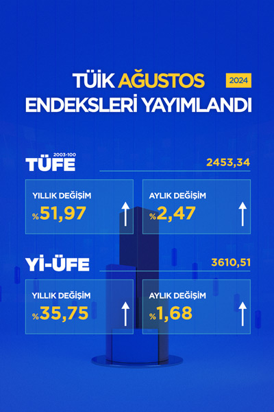 Tuik Ağustos Enflasyon Verileri