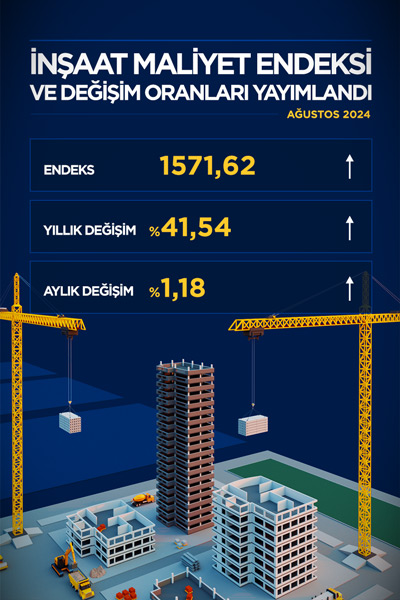 İnşaat Maliyet Endeksi Ağustos 2024