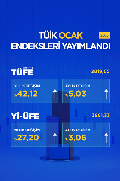 Tuik Ocak 2025 Endeksleri Yayımlandı